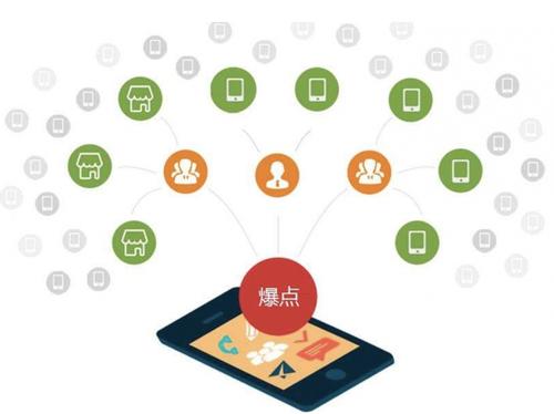 桐城为什么越来越多的企业通过软文营销来引流